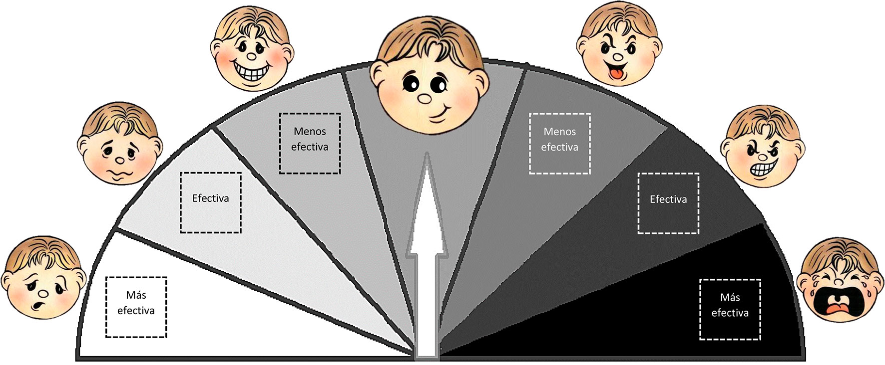 Técnica de regulación sensorial para niños (con descargable)