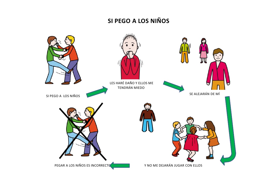 La importancia de las historias sociales en el TEA