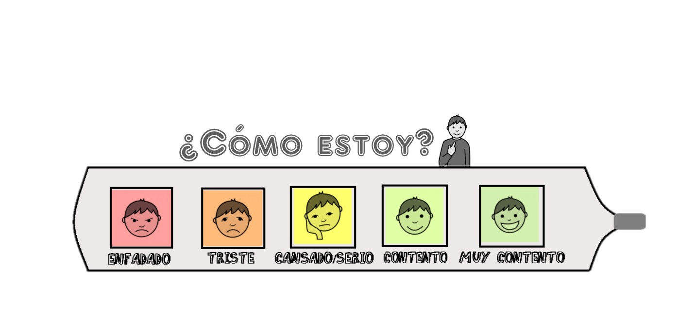 Desarrollar la interocepción y conciencia emocional con el termómetro de las emociones (Descargable)